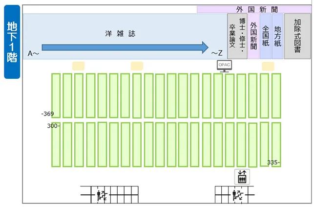 B1Fのフロアマップ